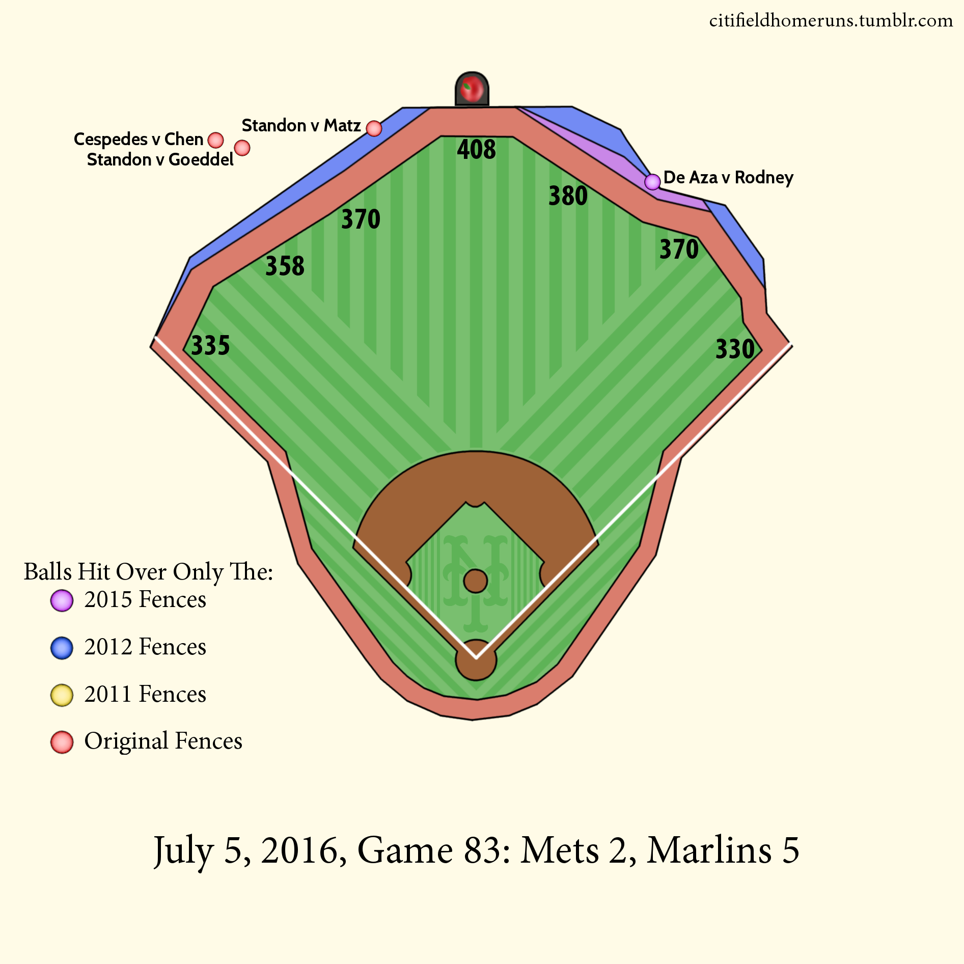 92. Cespedes v Chen: 1 Out, 0-0 Two Seamer. 93. Stanton v Matz: 0 Outs, 1-2 Change-up, 2 Runs. 94. Stanton v Goeddel: 2 Outs, 3-1 Four Seamer, 3 Runs. 95. De Aza v Rodney: 1 Out, 1-0 Two Seamer.