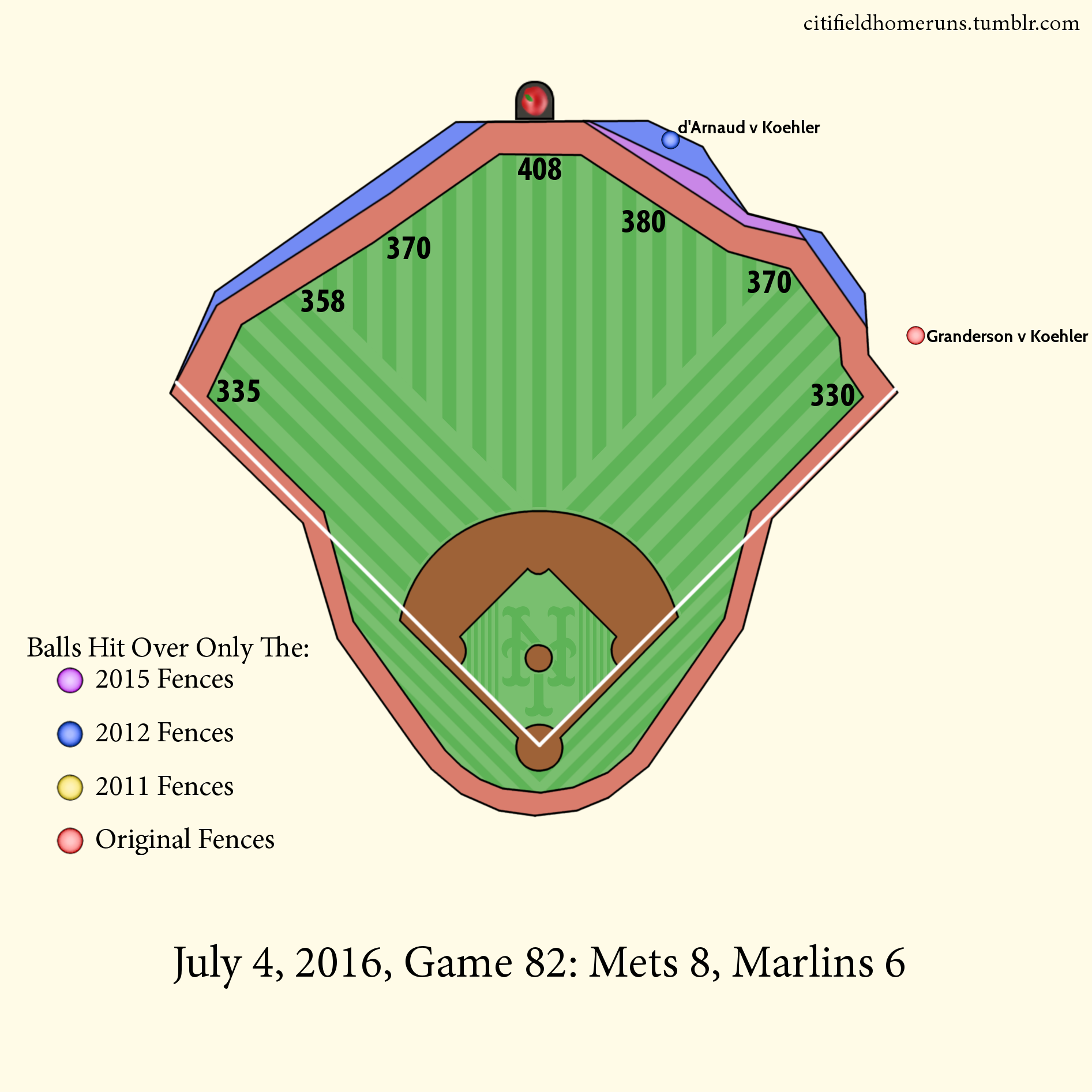 90. d'Arnaud v Koehler: 2 Outs, 0-0 Four Seamer. 91. Granderson v Koehler: 0 Outs, 3-1 Four Seamer.
