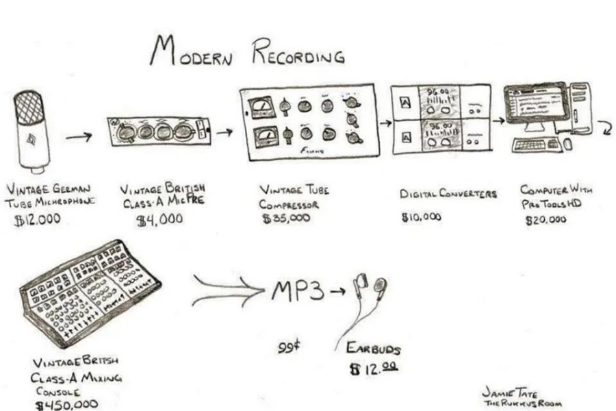 Why the Obsession with Audio Quality?