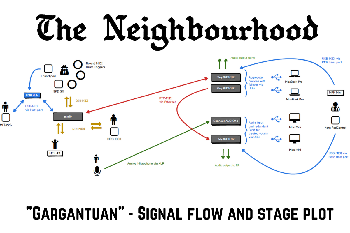 Gargantuan Signal Flow.png