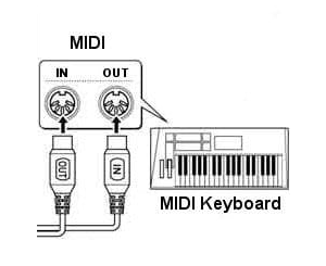 es suficiente Dios Sobretodo An Introduction to MIDI Connections — iConnectivity