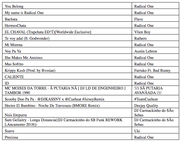 Radical One Track List.png