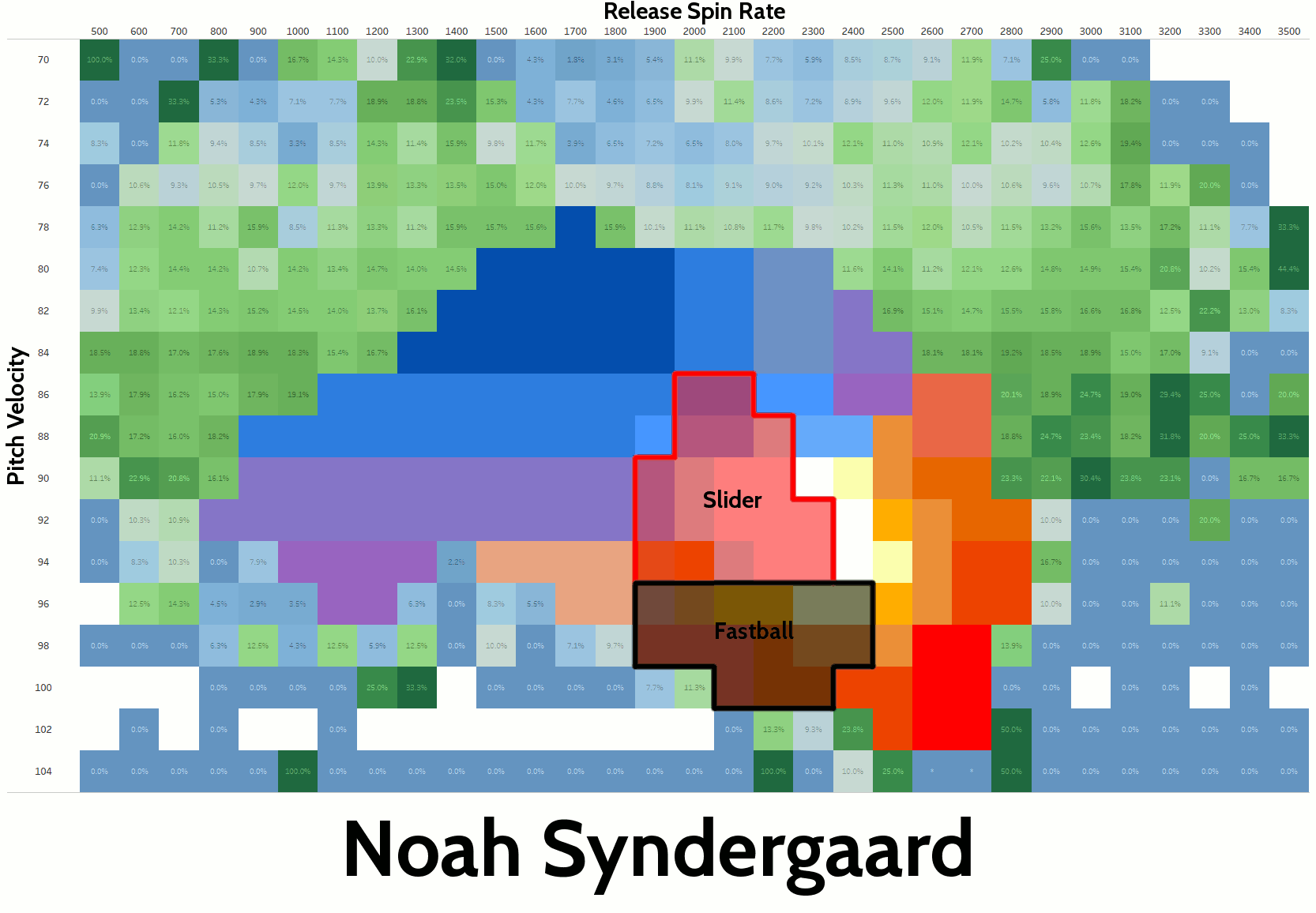 I included Syndergaard's slider, too, just to rub it in.