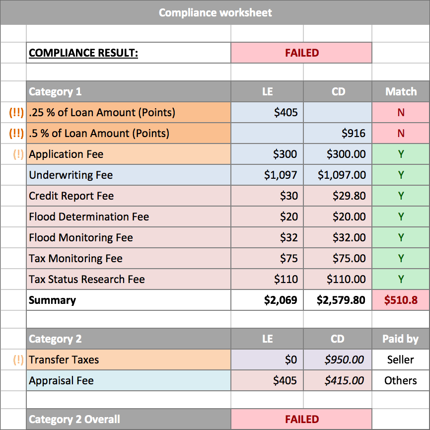 Compliance Screen Design Concept in Excel
