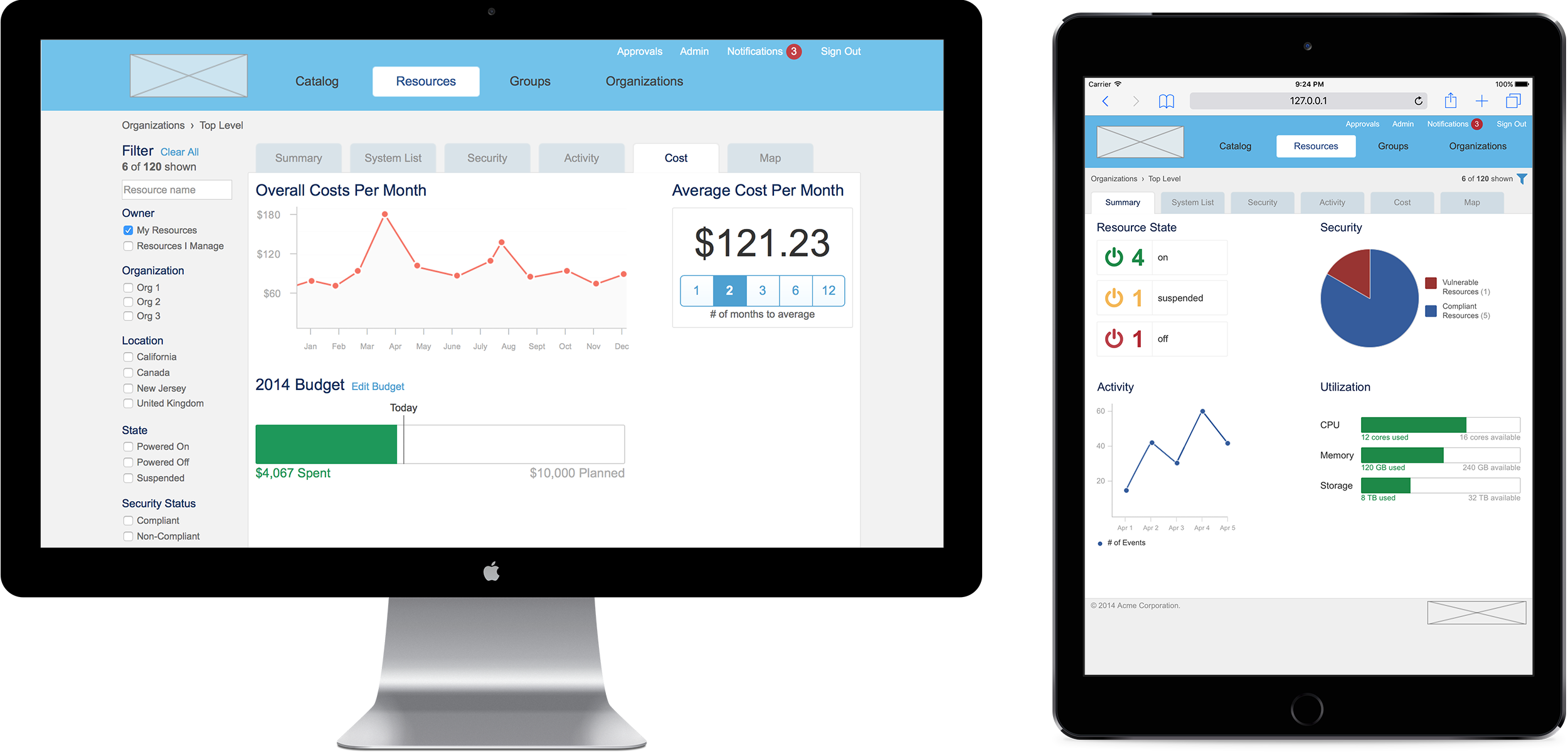 Dashboard Design Conveyed Key Metrics