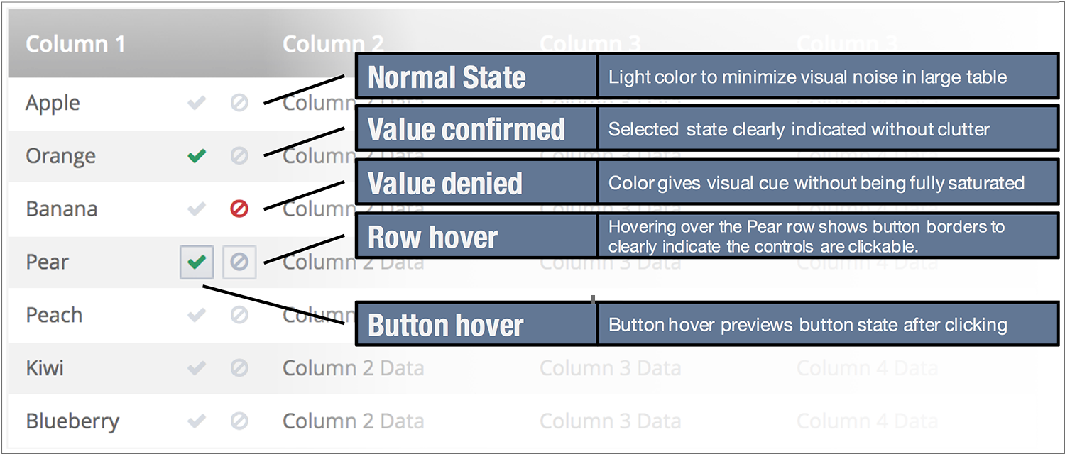 Inline Controls Allow Rapid Triage