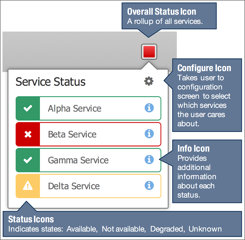 How I Made Service Status Visible