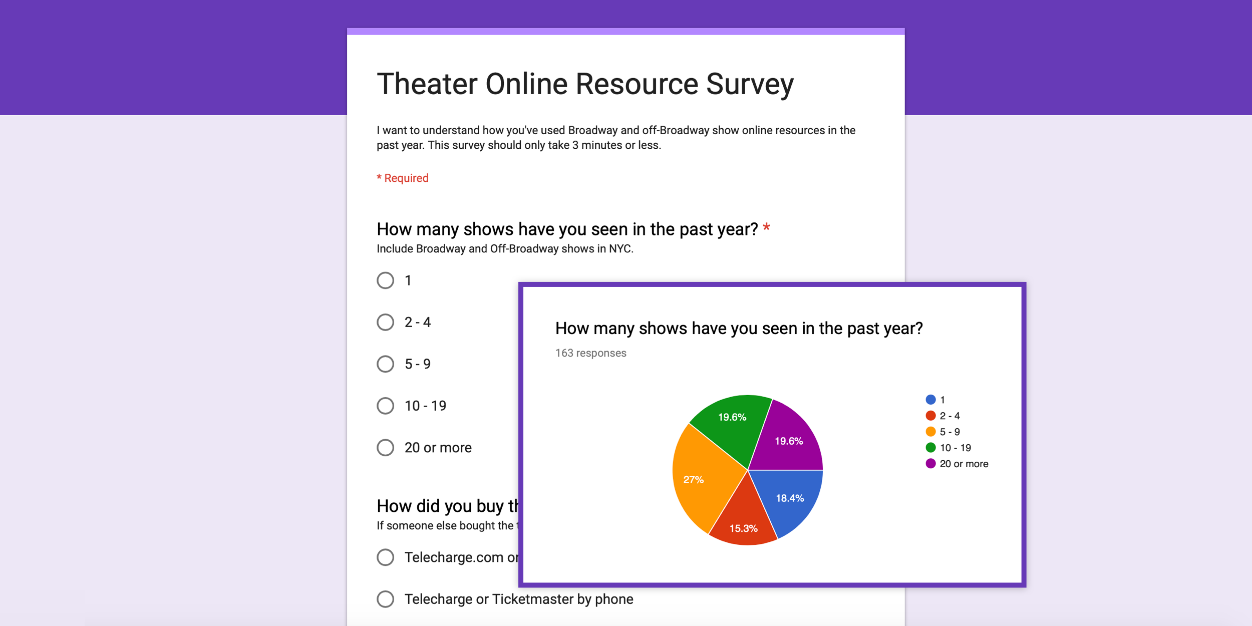 Survey of 163 Potential Theatregoers
