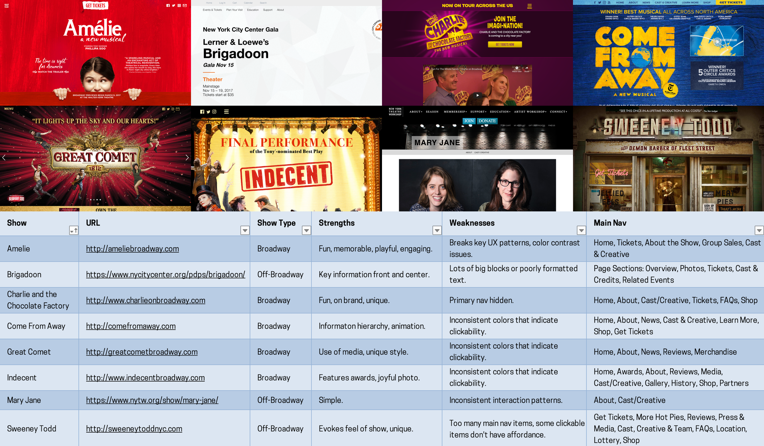 Competitive Analysis