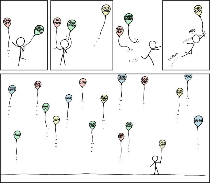 Comic from the brilliant XKCD. Used under a Creative Commons Attribution-NonCommercial 2.5 License . https://xkcd.com/1106/