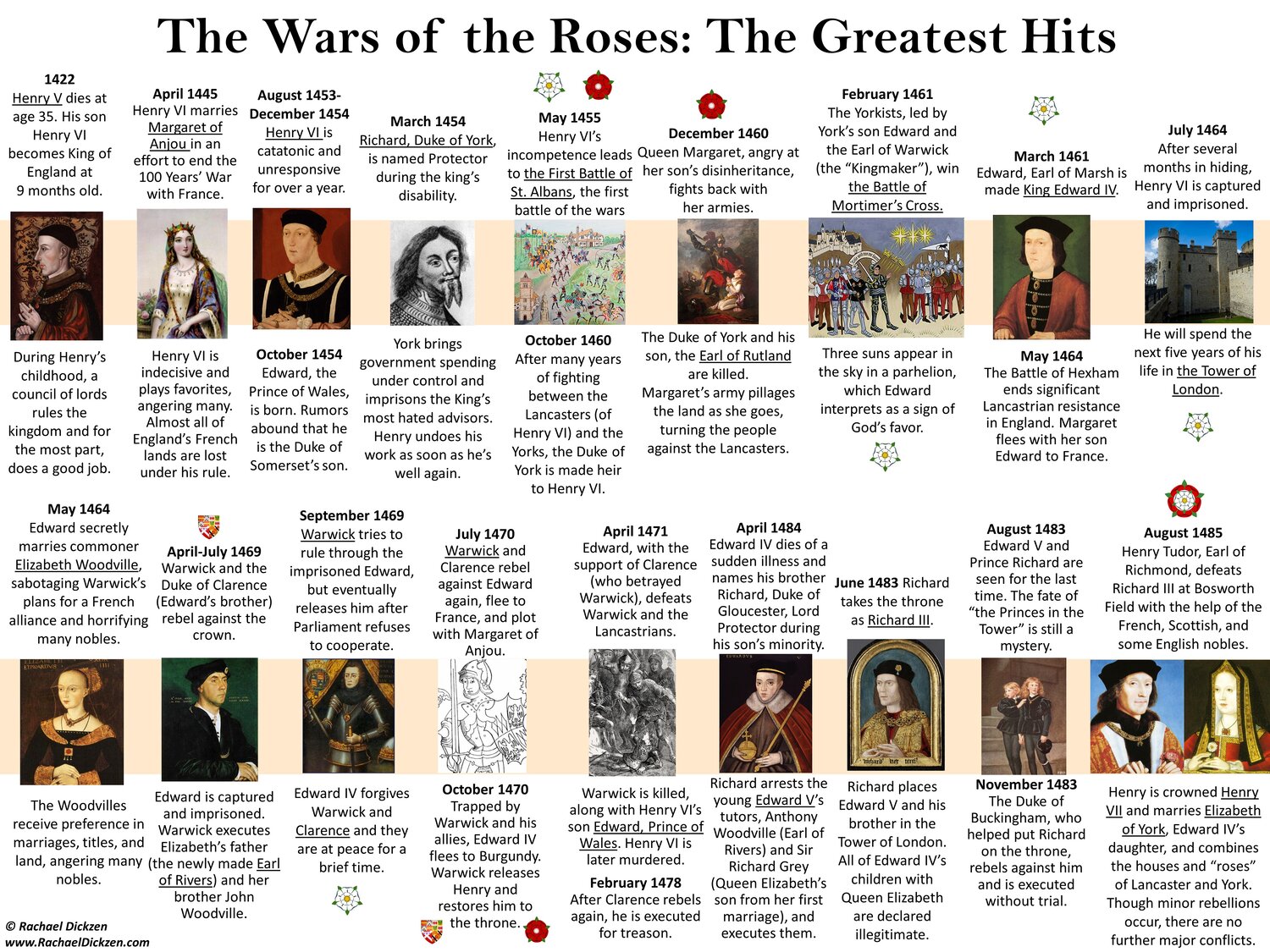 War of the Roses Timeline.jpg
