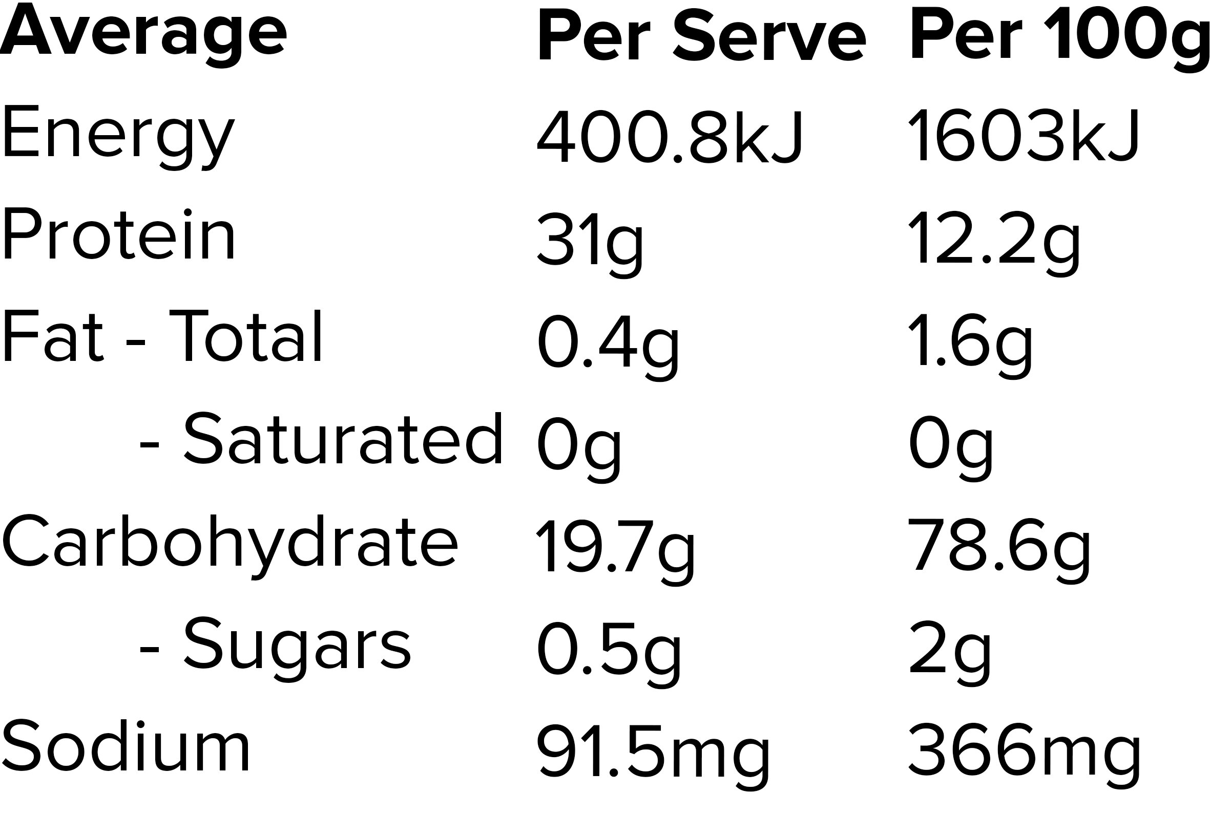 NUTRITION-PANKO.jpg