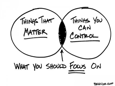 New York Times Columnist, Carl Richards "Behavior Gap"