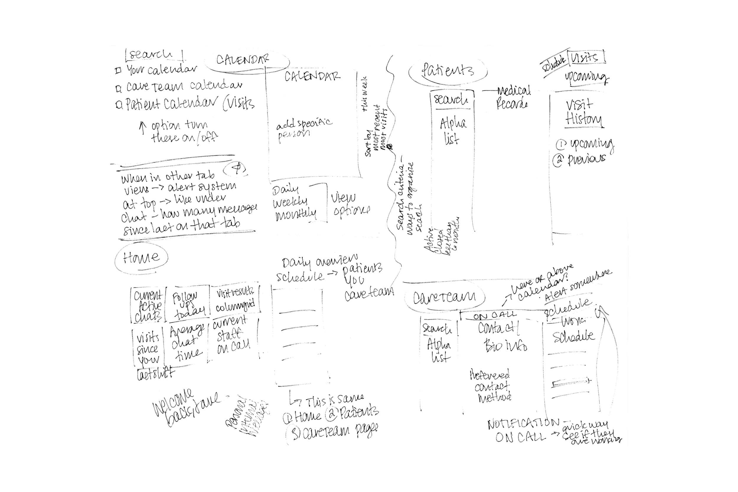 Wireframe-GIF-EDC-Portfolio-Image-Pager-Dashboard-3000x2000-041719.gif