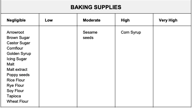 SALICYLATEs hackLAB 11.png