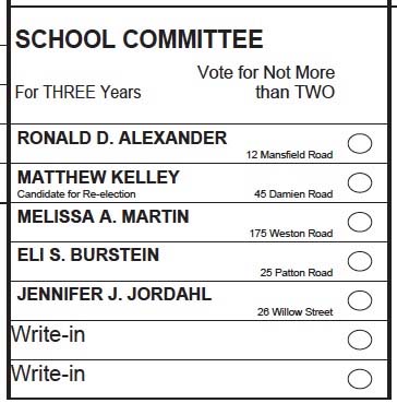 Getting Ready to Vote... Ballots are Done