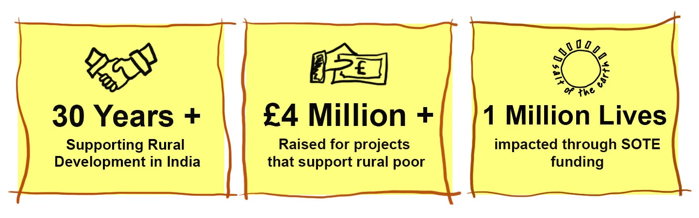 Fact Banner for front page SOTE website.jpg