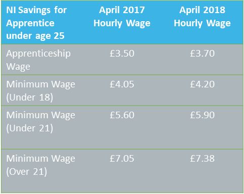 Apprenticeships presentation diagram 1.png