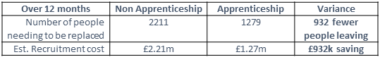 Apprenticeships presentation table 2.png