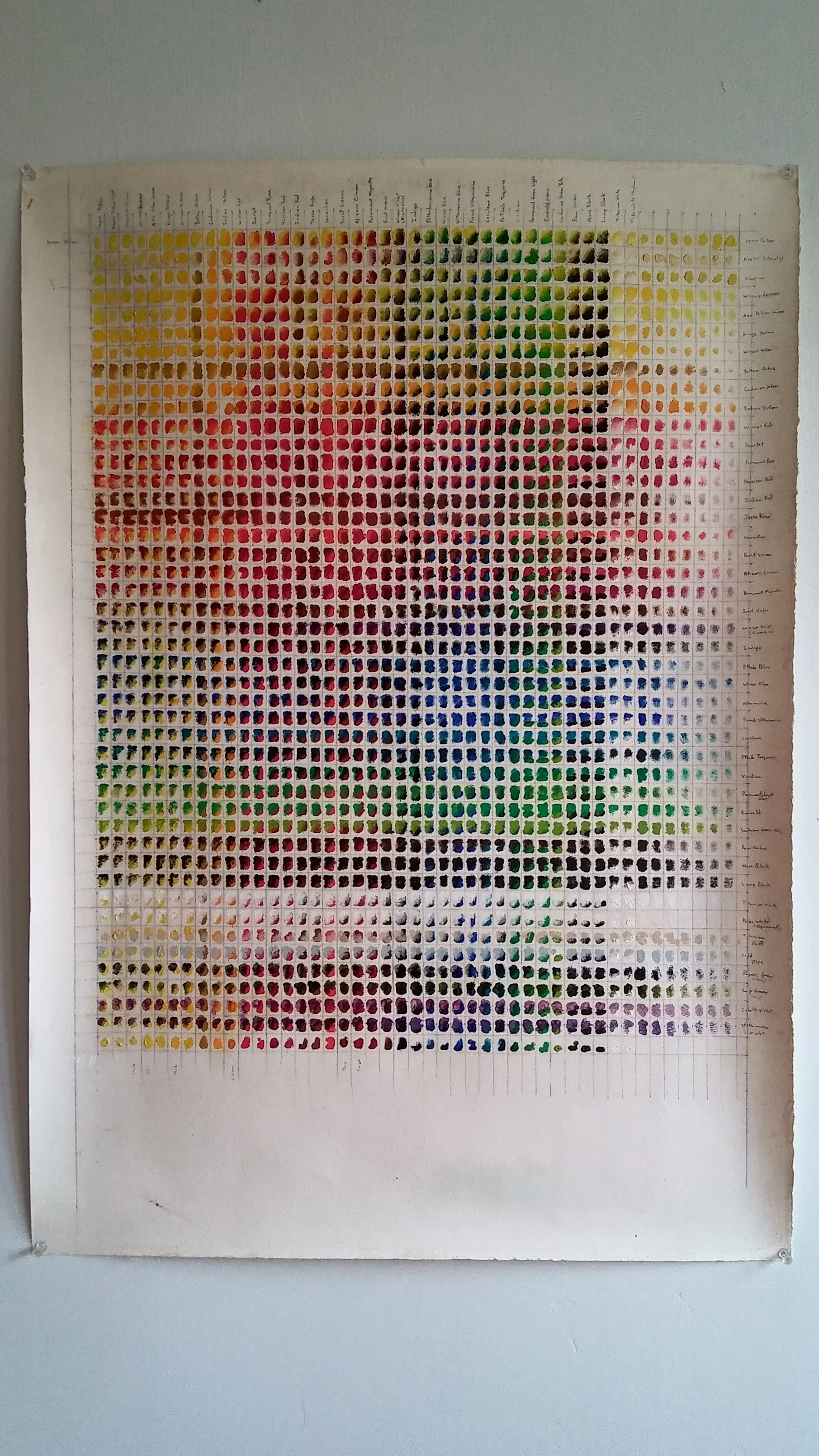 Chart I