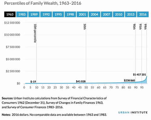 WealthPercentiles.gif