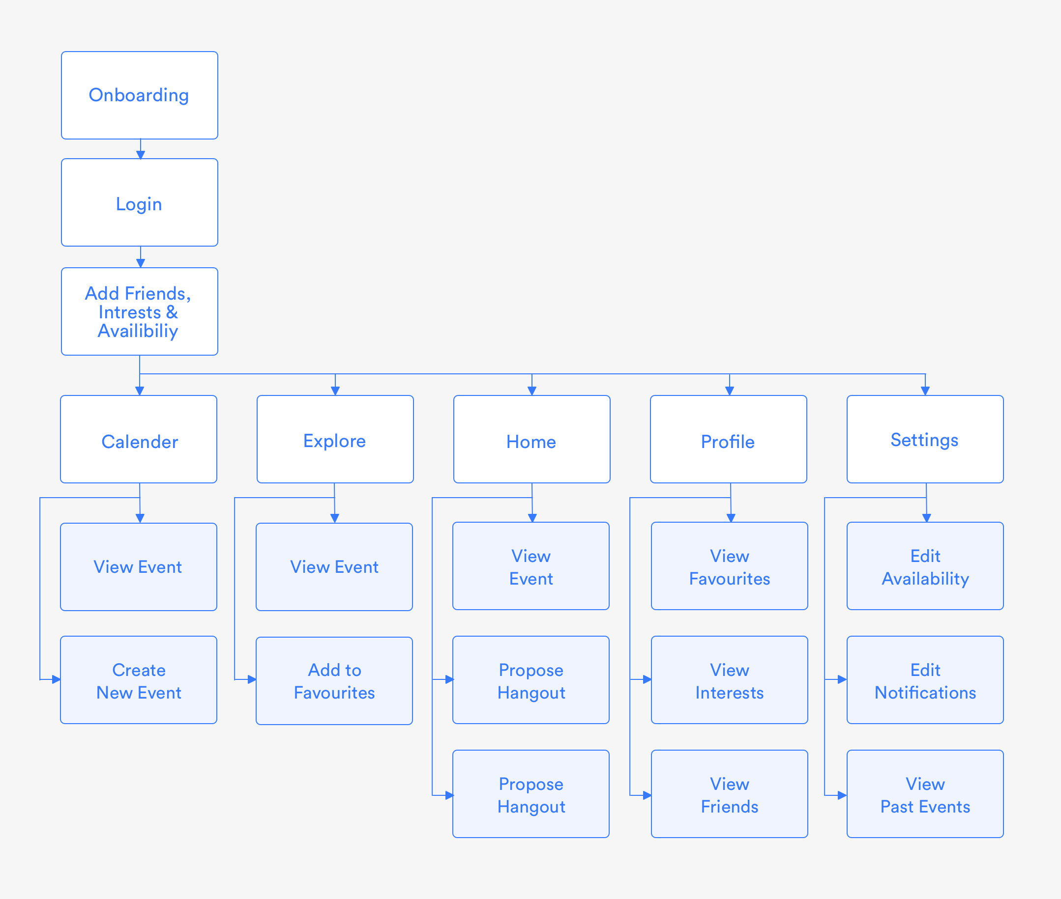 sitemap.png