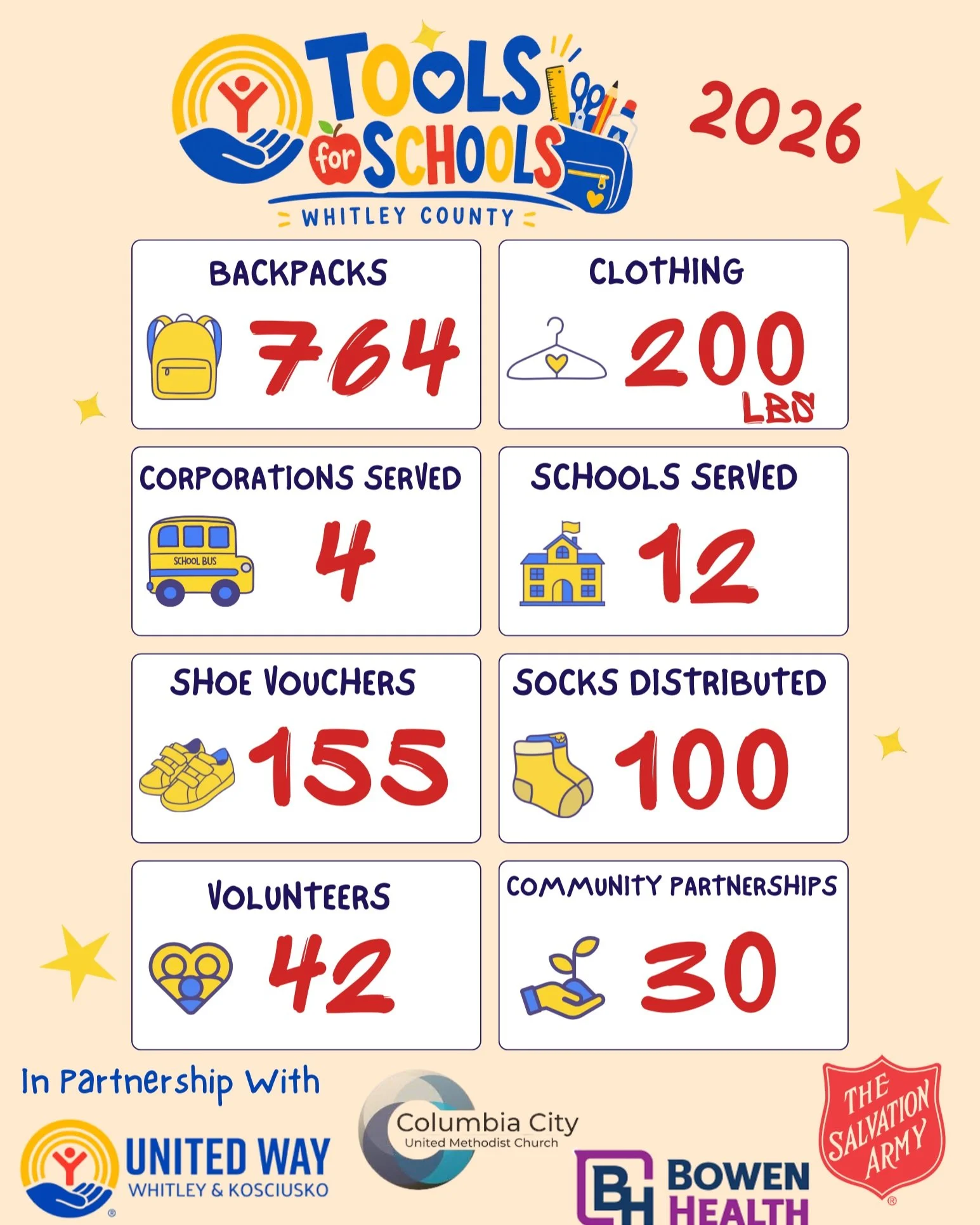Thank you for your donations that it made it possible for every public school student in Whitley County to have the school supplies they need!