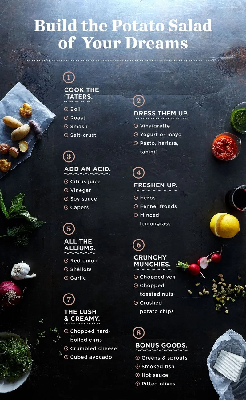 829e6881-84f2-4804-af2d-98d26ef3a153--Potato-Salad-Graphic_Review-v2.jpg