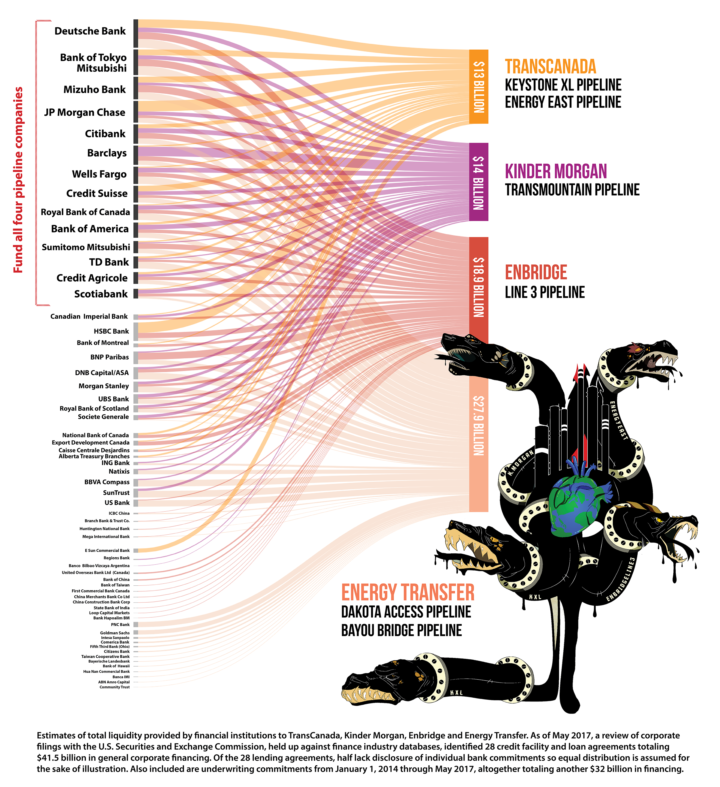 Mazaska Talks - Does Your Money Fund Oil Pipelines?.png