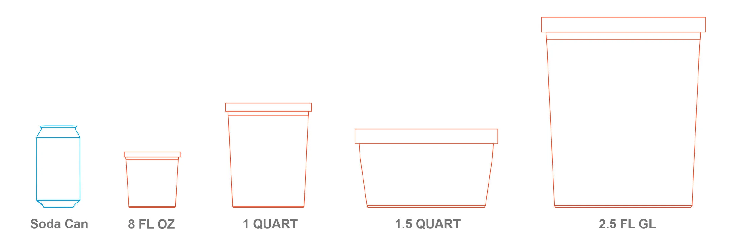 Ice Cream Container Sizes — Llama Ice Cream