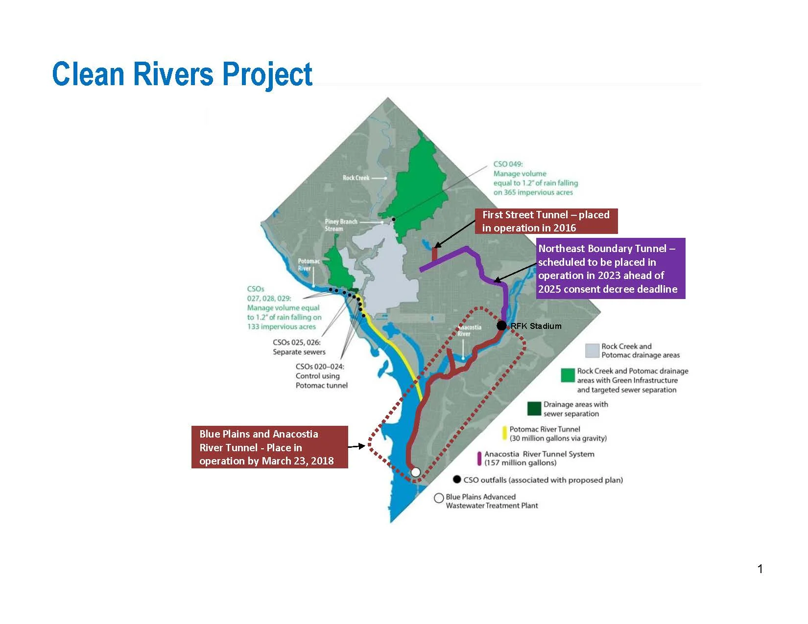 Diagram courtesy of DC Water.