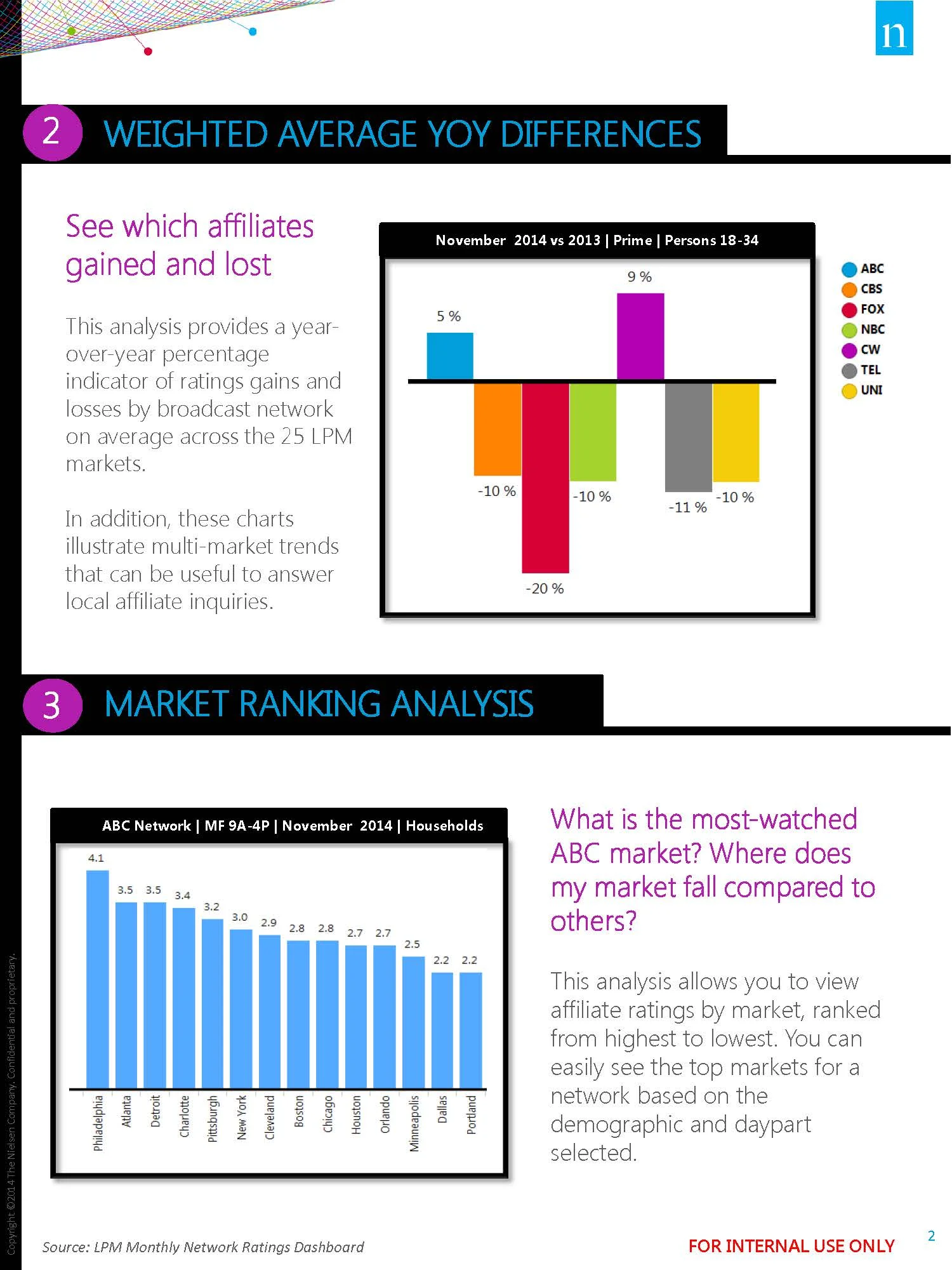 LPM Monthly Network Ratings_Page_2.jpg