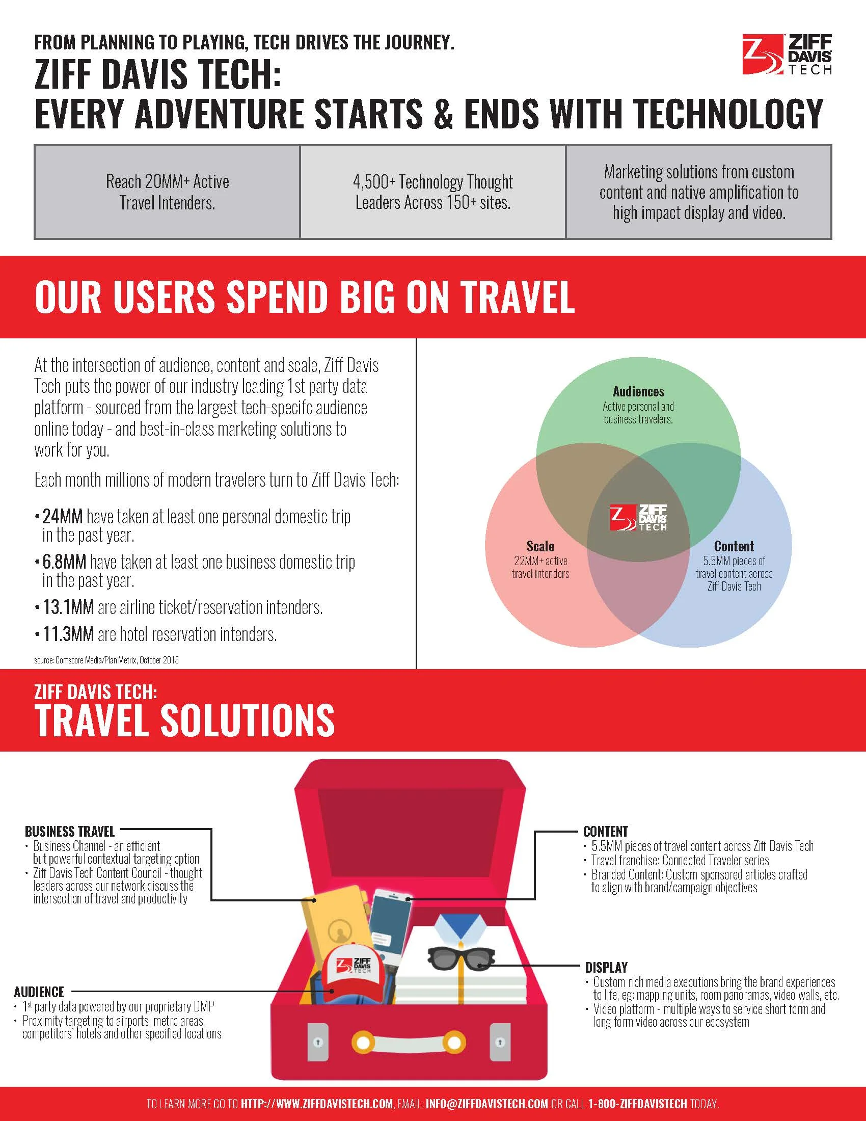 Ziff Davis Tech Travel One Sheet.jpg