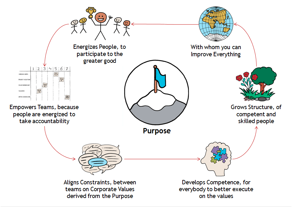 purpose-cycle1.png