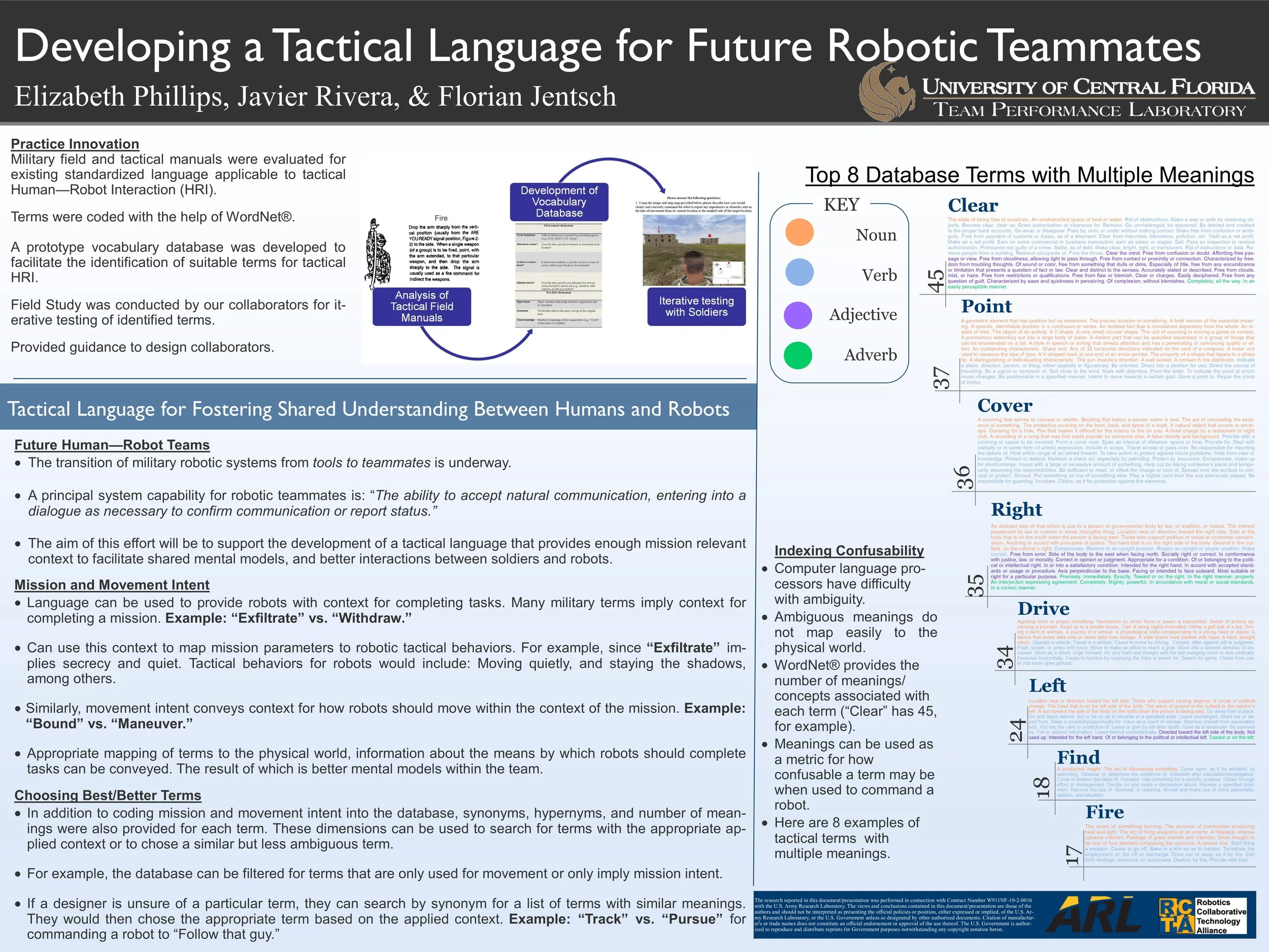   Phillips, E ., Rivera, J., &amp; Jentsch, F. (2013). Developing a tactical language for future robotic teammates.  Proceedings of the Human Factors and Ergonomics Society Annual Meeting. 57 (1), 1283-1287. doi 10.1177/1541931213571284 