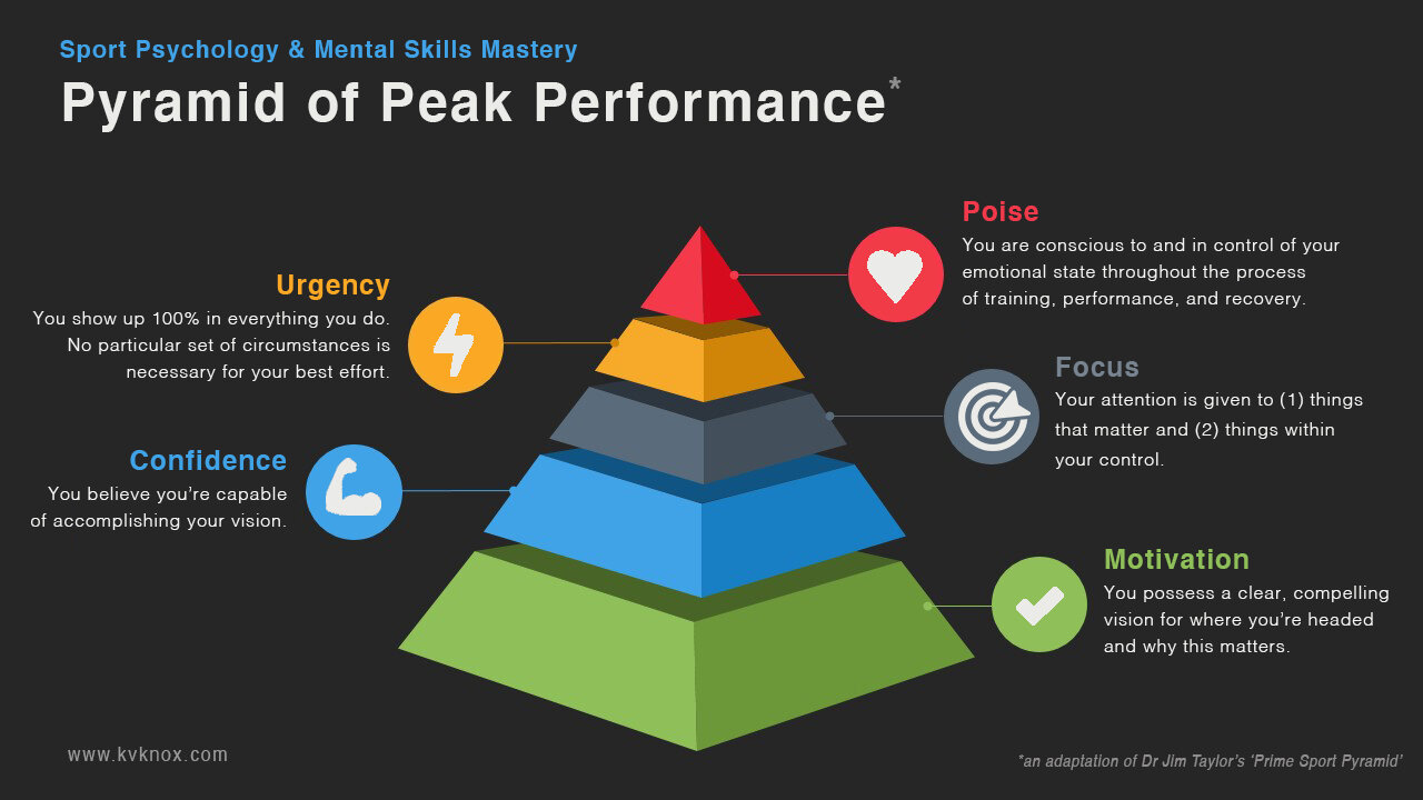 Ultimate Peak Performance - The MELT Method - Mental Toughness
