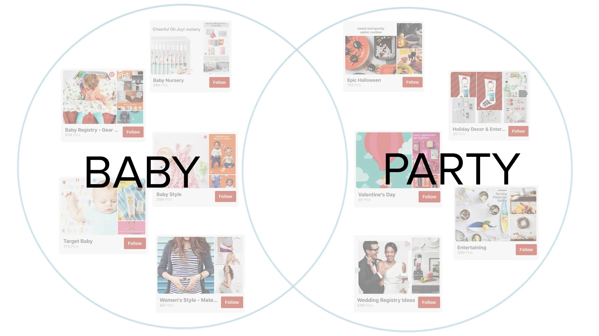 GenderReveal-venndiagram-IMAGE.003.jpeg