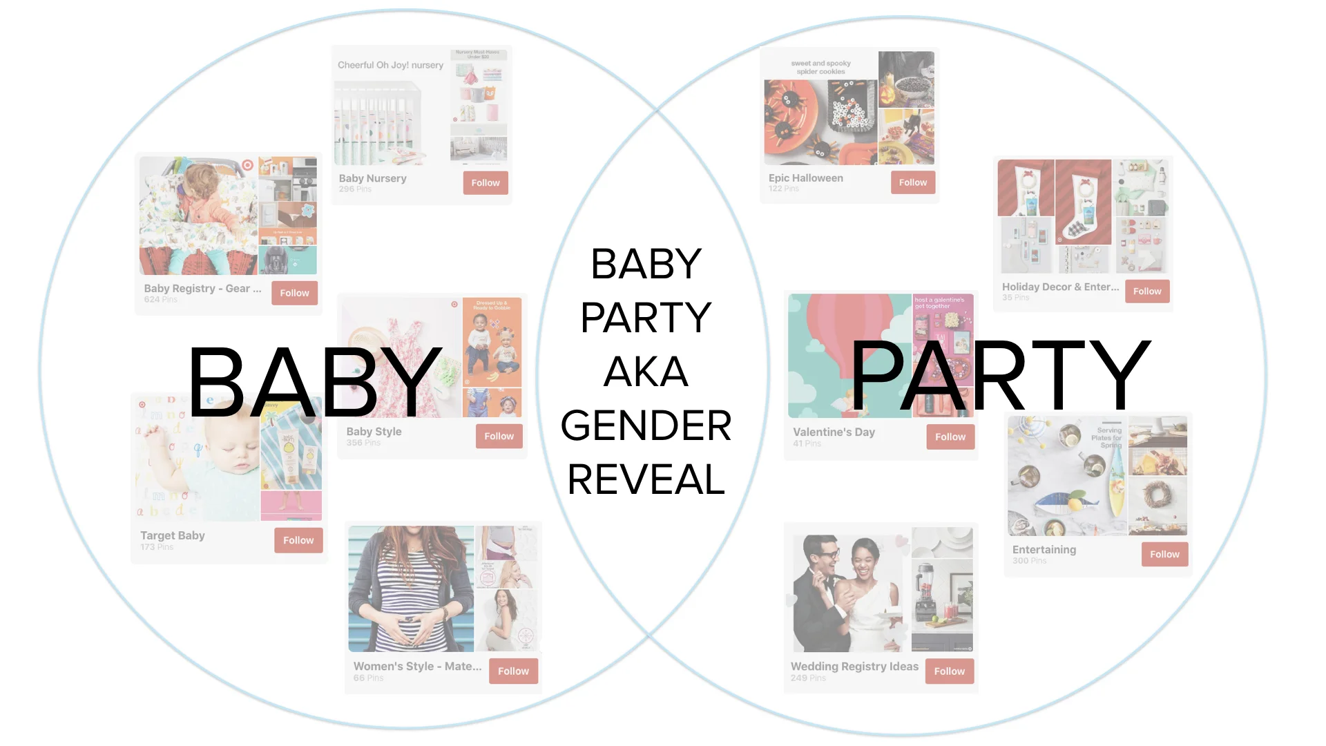 GenderReveal-venndiagram-IMAGE.004.jpeg