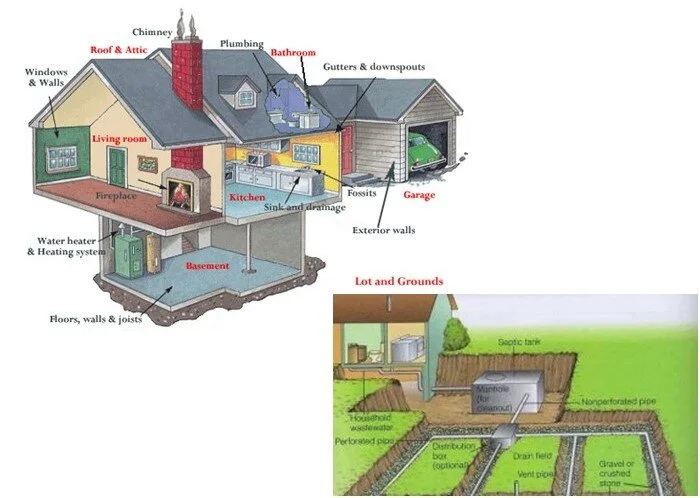 Sample Report #2 (Home and Septic System) Click on image above to view