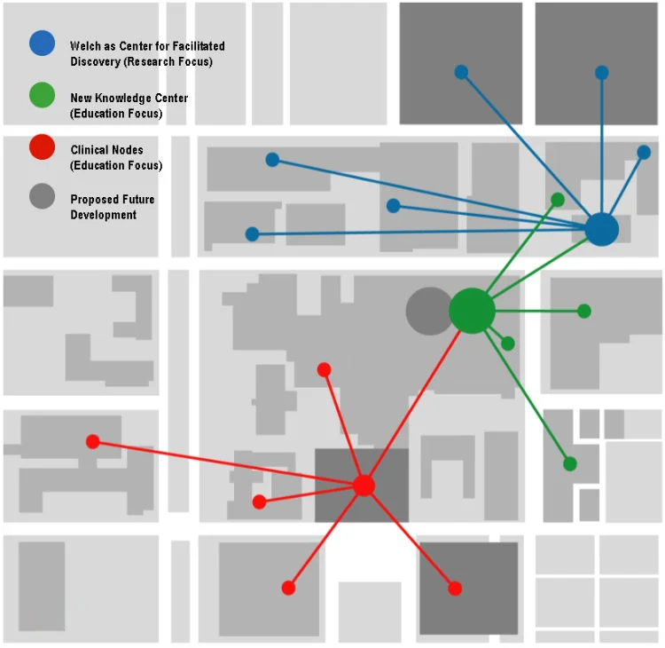 Johns Hopkins Welch Medical Library distributed services model