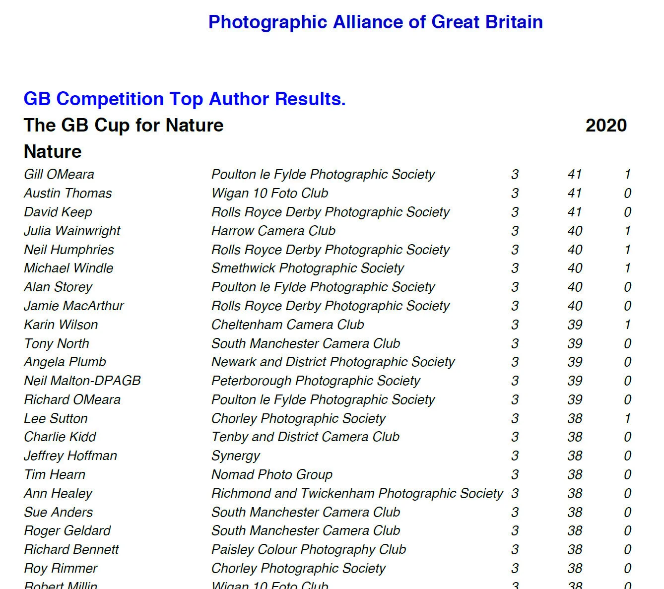GB Cup Nature Results.jpg