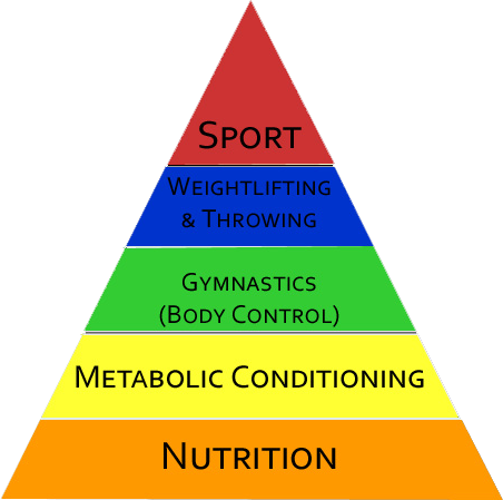 crossfit-pyramid.png