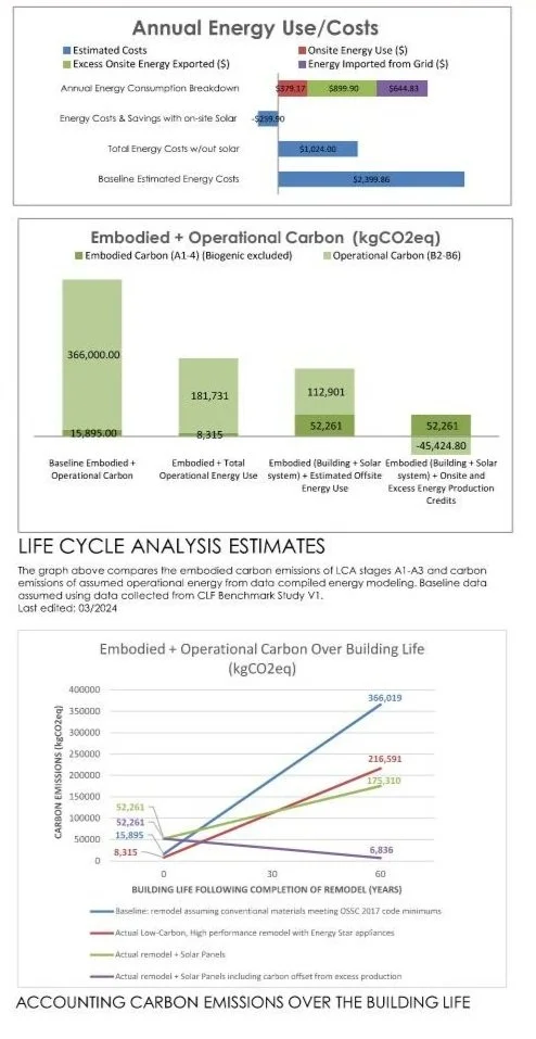 Harka Architecture Embodied Carbon Analysis Services Harka Architecture Harka Architecture Embodied Carbon Analysis Services Harka Architecture