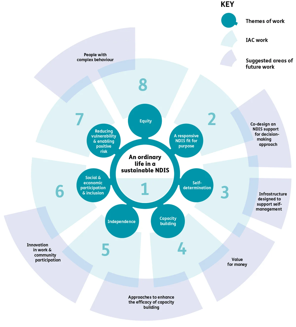 IAC work at a glance.jpg