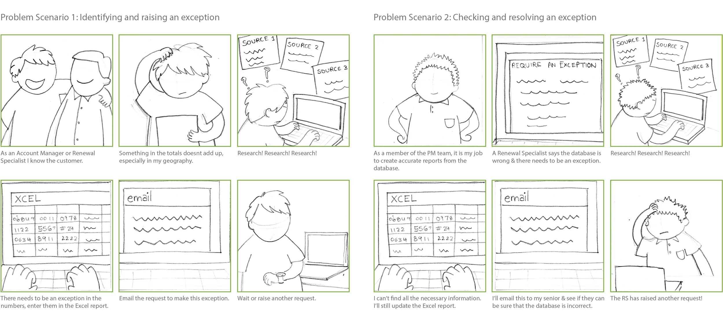   Sometimes a renewal specialist would find that the numbers (projected or actuals) did not seem correct from the database. The reason for this could be traced to the account level information. To rectify this, he had to raise an exception for the co