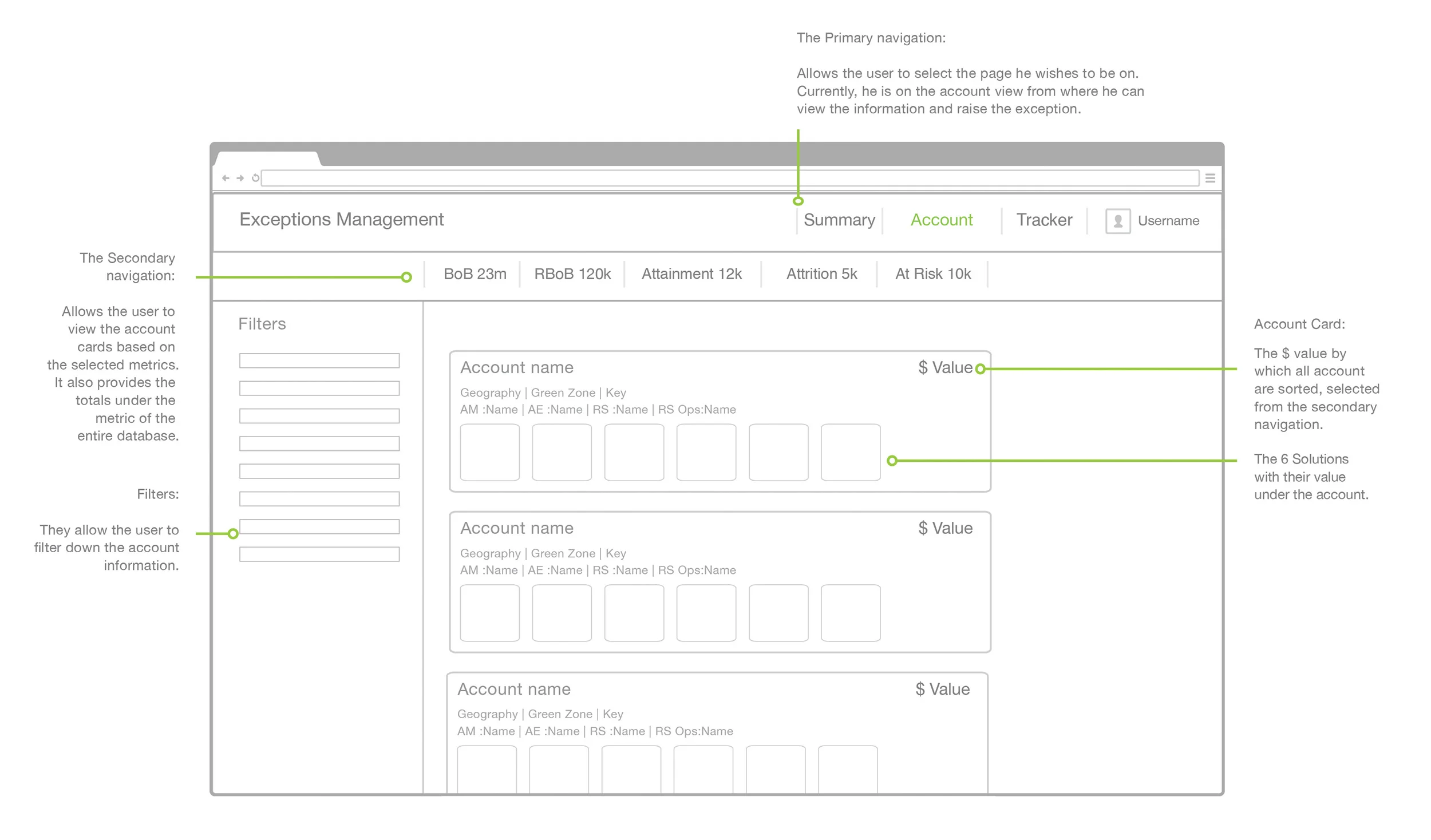   Wireframe structure of the "Account View"     