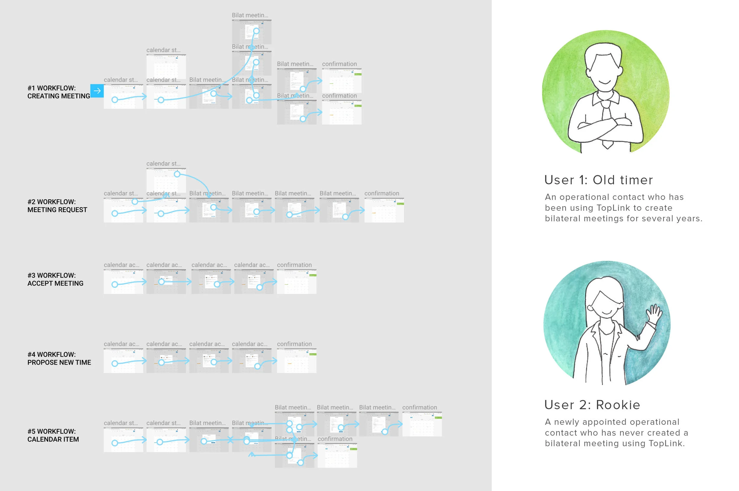 Workflows used as tasks for the usability tests.
