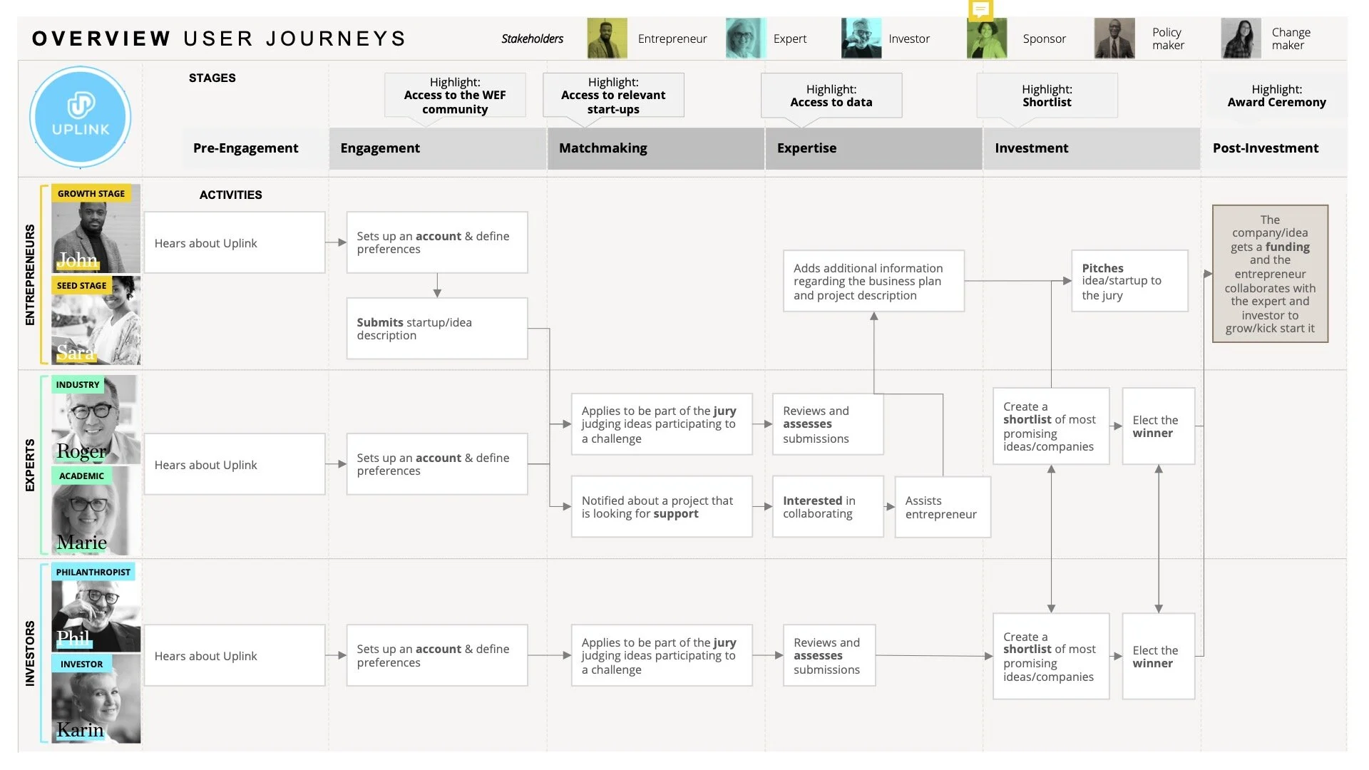 user interactions.jpg