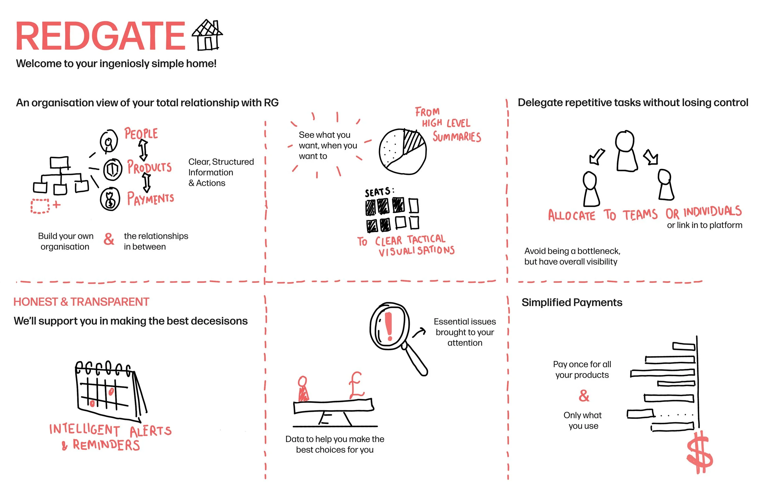 DTB exercise copy 2.jpg