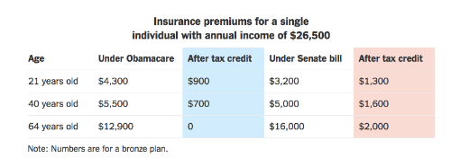 Table from New York Times 